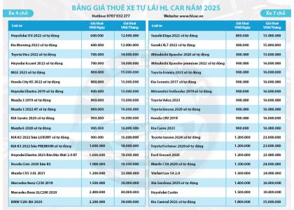 Thủ Tục Thuê Xe Tự Lái