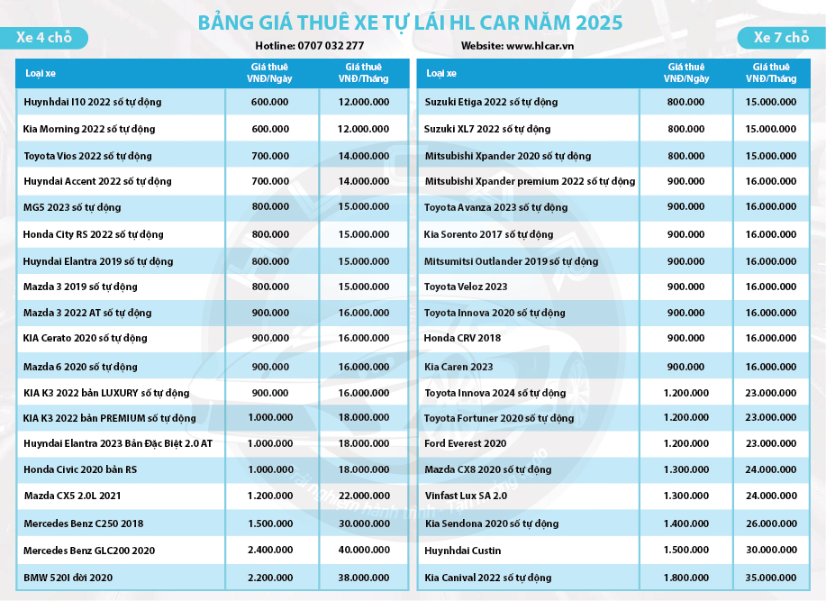 Thủ Tục Thu&ecirc; Xe Tự L&aacute;i